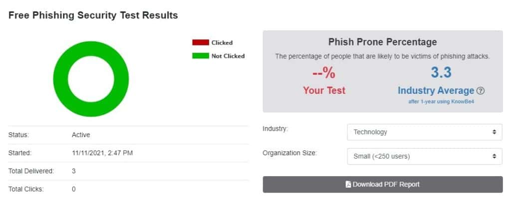 phishing security test results 5 Steps To Test Email Security