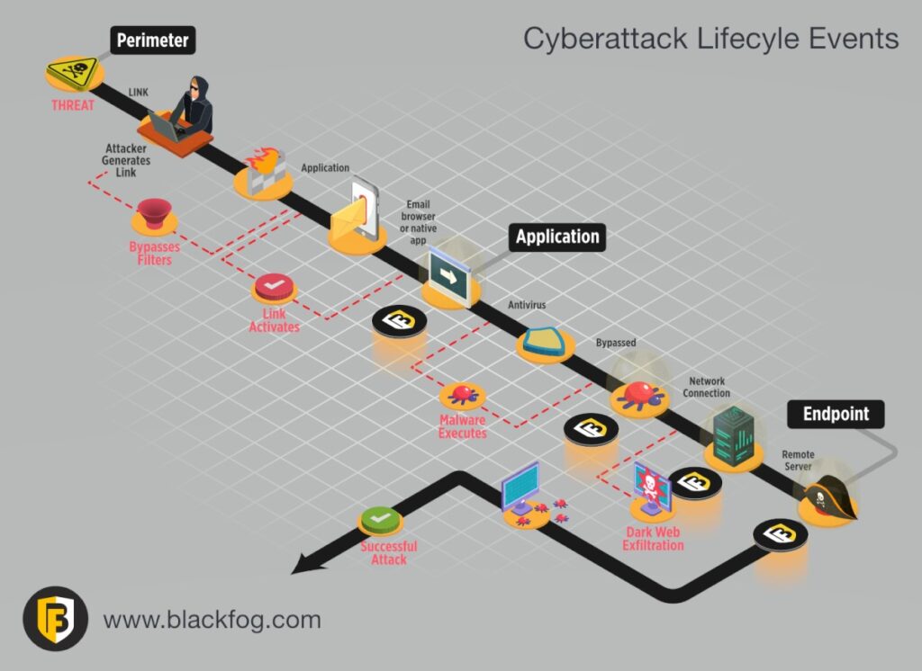 When was ransomware first discovered