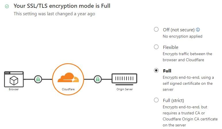 cloudflare ssl encryption Cost For Website Hosting - Top 3 Hidden Costs!